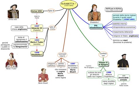 elisabetta tudor mappa concettuale|Elisabetta I d'Inghilterra .